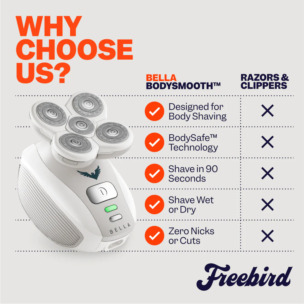FlexSeries® Shaving Kit for Women - Image 10